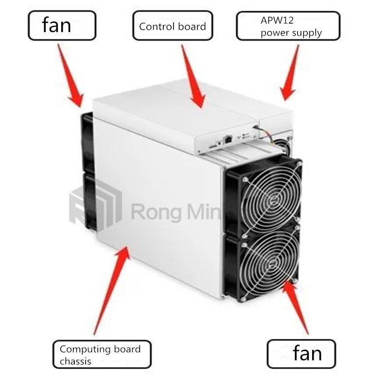 Niekorzystne zjawiska i metody obsługi Antminer S19 Pro podczas pracy.